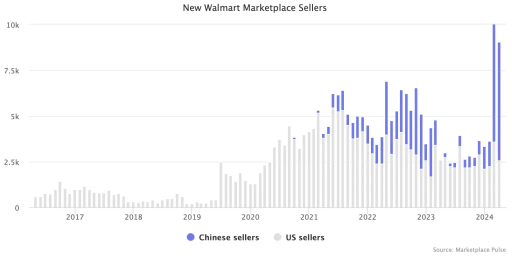 99 walmart chineses copiar.jpg.webp.webp